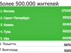 Волгоград проигрывает во всероссийской акции «Аллея Славы» 