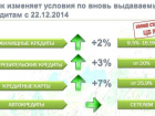 В Волгограде поднялись ставки на ипотечные кредиты