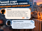 Плату за отопление в октябре официально подтвердили в Волгограде 