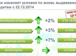В Волгограде поднялись ставки на ипотечные кредиты