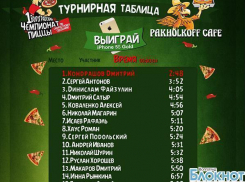 Кто в Волгограде быстрее всех ест пиццу?