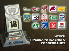 7 партий преодолели необходимый пятипроцентный барьер в голосовании за попадание в Госдуму