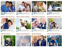 Подведены итоги голосования за выход во 2-й этап конкурса «Счастье видно сразу»