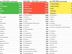 Волгоград поднялся на четвертую строчку всероссийского голосования «Аллея Славы»