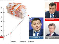 Волгоградские чиновники отчитались об огромном долге и непомерных тратах на его обслуживание