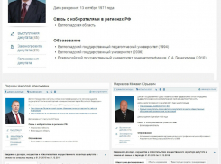 Трое депутатов Госдумы от Волгоградской области задекларировали идентичные доходы