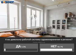 Более 96% волгоградцев не довольны работой системы здравоохранения в регионе