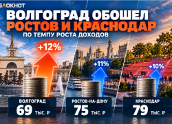 Волгоград обошел Ростов и Краснодар по темпу роста доходов