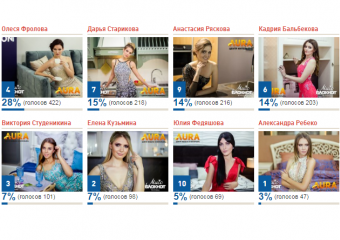 Стали известны имена девушек, которые претендуют на призовые 100 тысяч рублей конкурса «Мисс Блокнот Волгоград-2018»