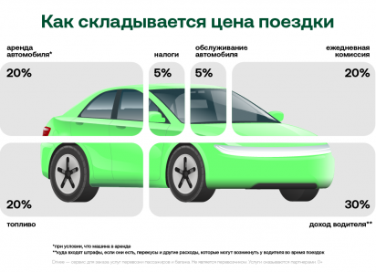 Как складывается цена поездки? Разбираемся вместе с Drivee 