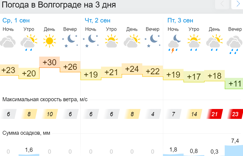 Сколько градусов на улице красноярск