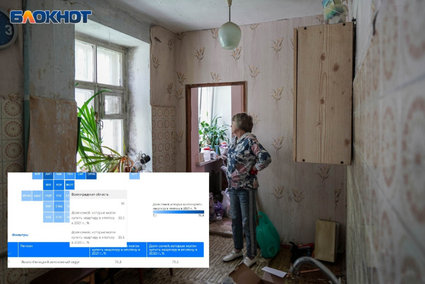 Только у 34% семей в Волгограде хватит денег на ипотечную «двушку»