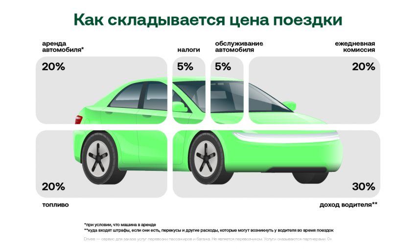 Как складывается цена поездки? Разбираемся вместе с Drivee 