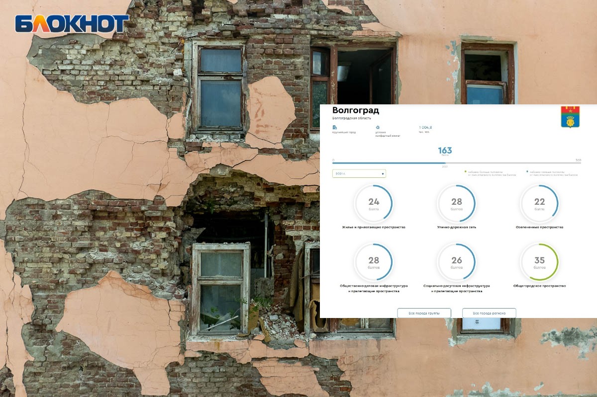 Волгоград оказался на дне рейтинга городов России по качеству городской  среды