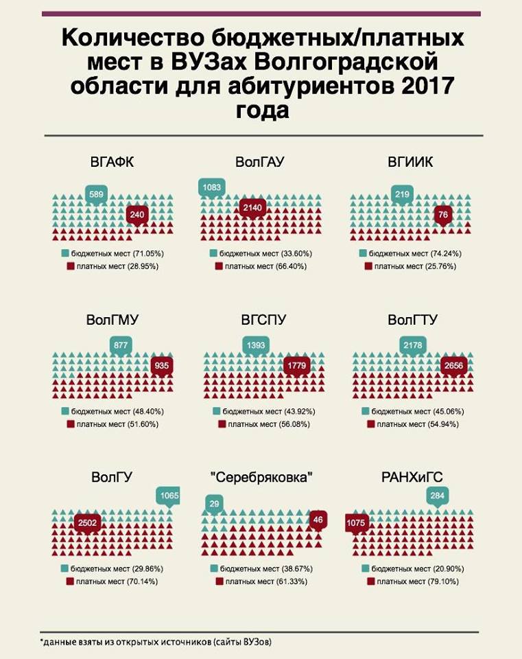 вузы.jpg