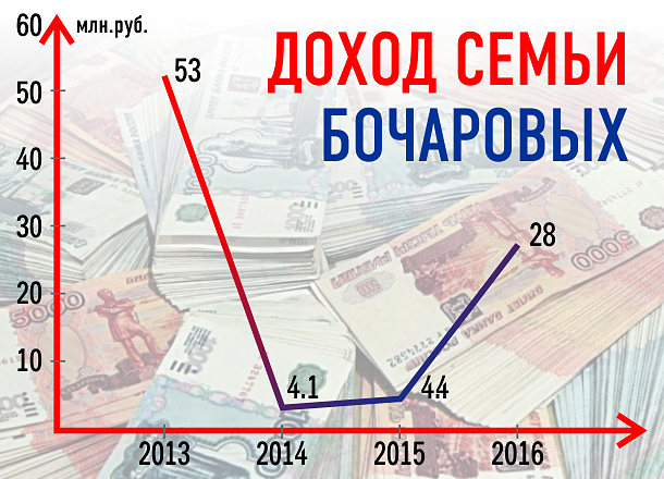 графикбочаров.png