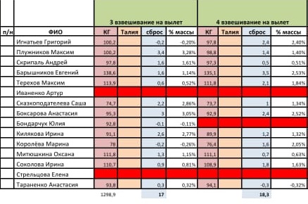 финальная таблица 13 марта.jpg