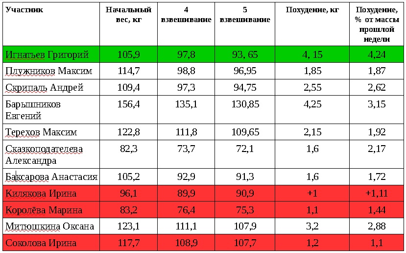 таблица номинантов 20 марта.jpg таблица номинантов 20 марта.jpg
