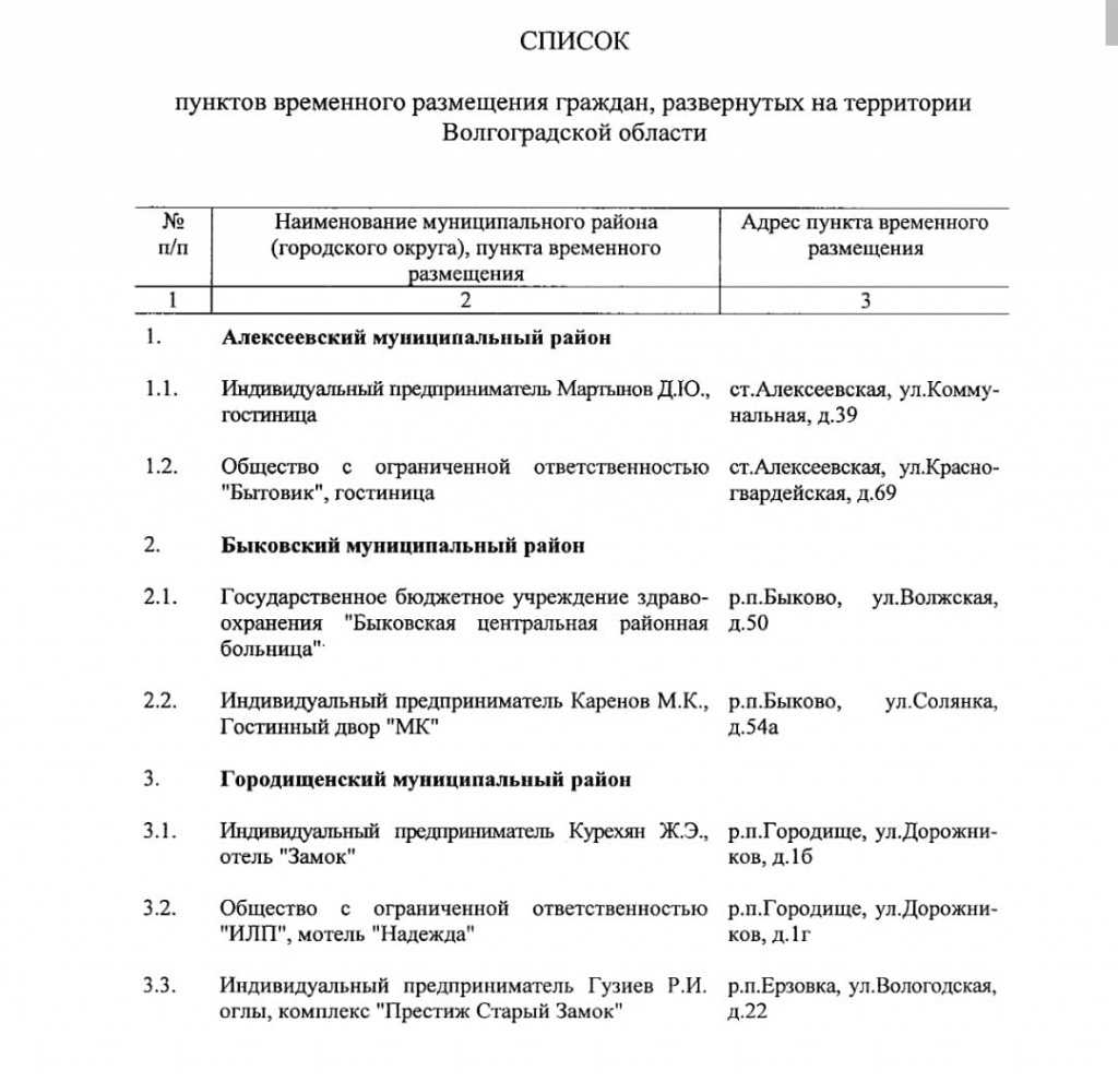 Пункт перечня. Перечень пунктов временного размещения в Москве.