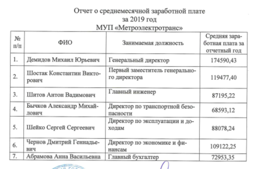 метроэлектротранс.png метроэлектротранс.png