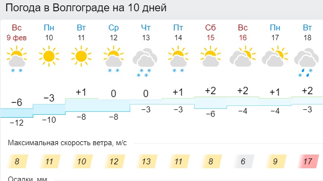 Прогноз погоды в волгограде на карте