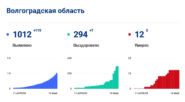 Сколько людей в волгоградской области