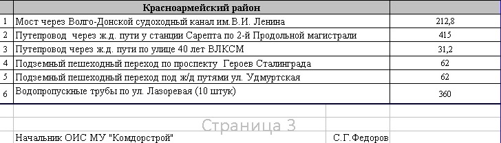 скрин закупка 2 красноармейский район.jpg