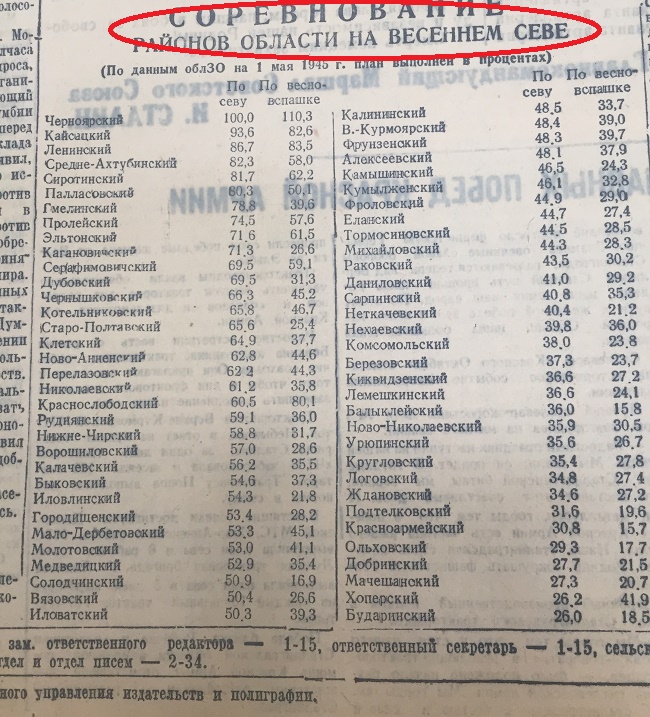 Весенний сев 
