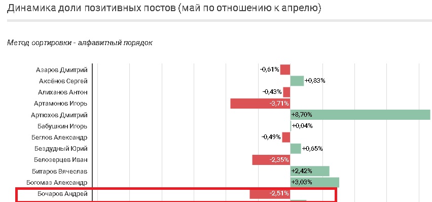 динамика позитива.jpg