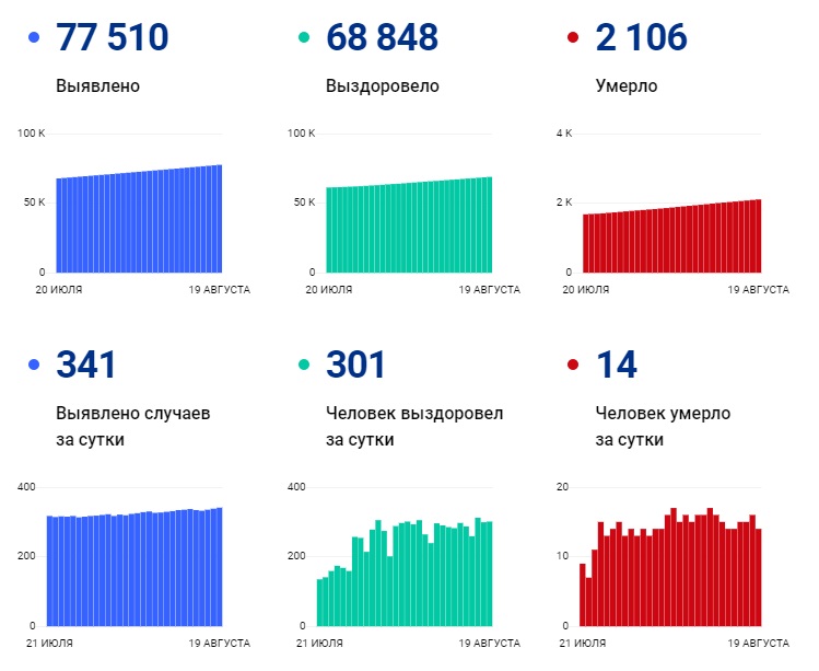 коронавирус 19 августа.jpg