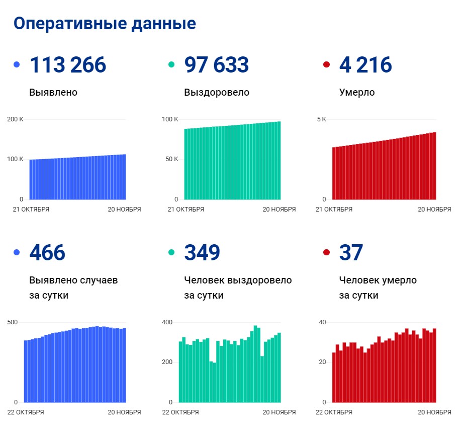 Скриншот 20-11-2021 111604.jpg