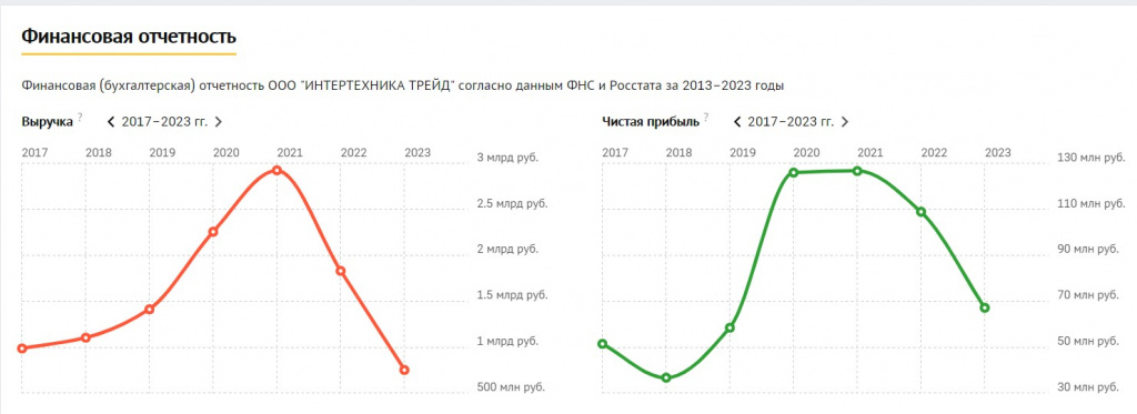 Скриншот 10-09-2024 134555.jpg