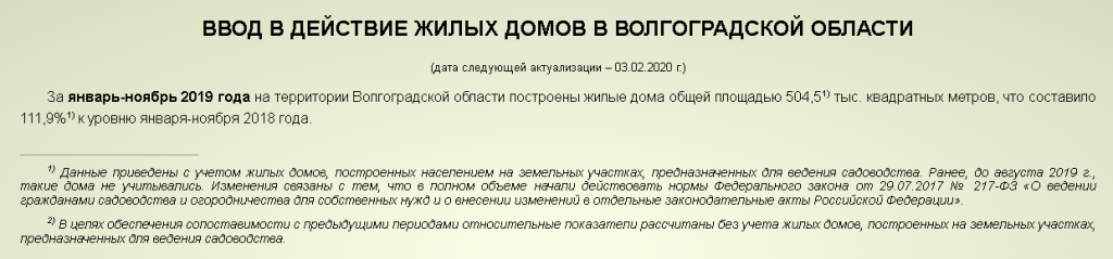 статистика строительство 2019.png