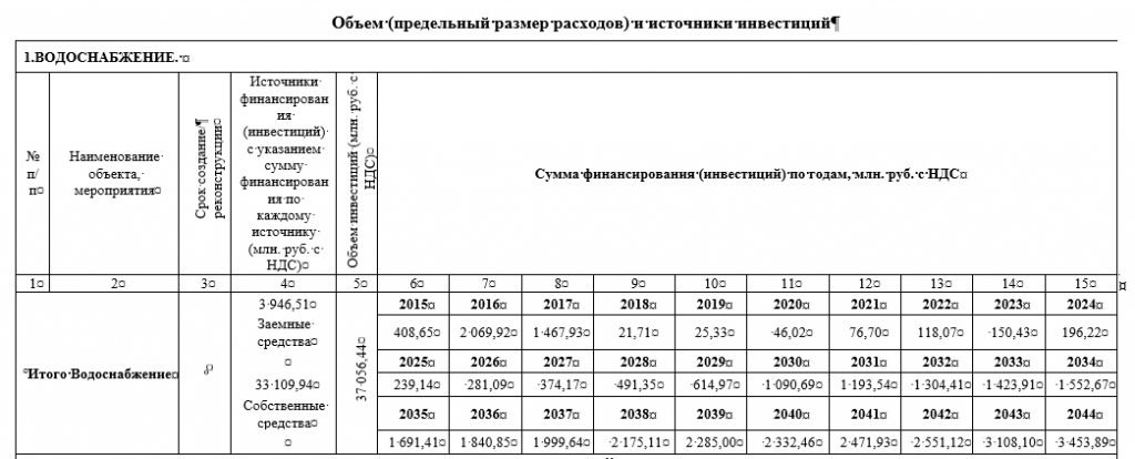 концессии инвестьиции.png