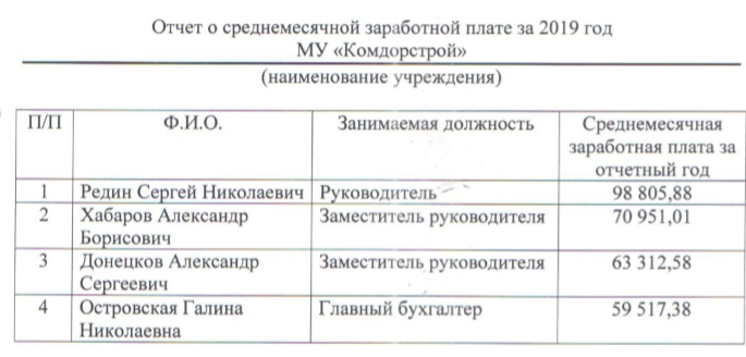 комдорстрой.png комдорстрой.png