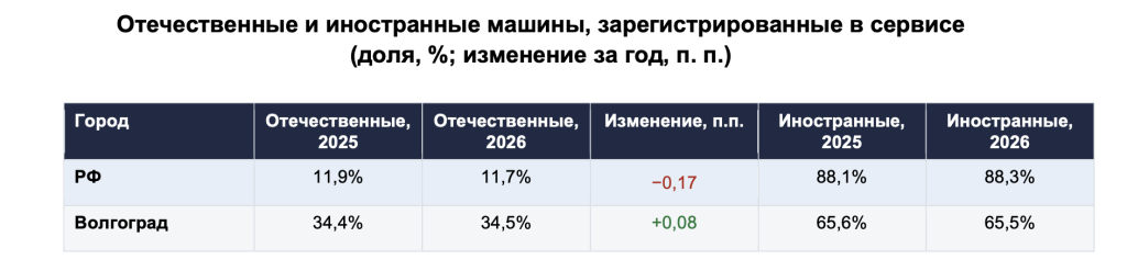 Волгоград_Доля отечественных и иностранных авто (2).png