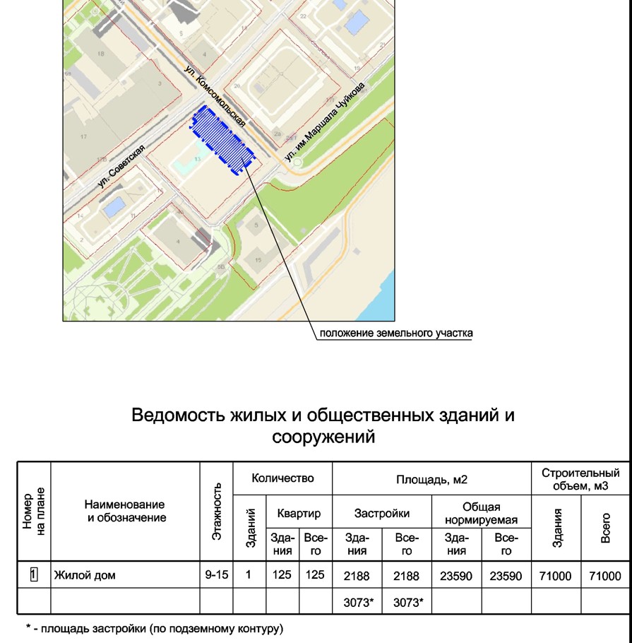 В исторический центр Волгограда втиснут 15-этажку