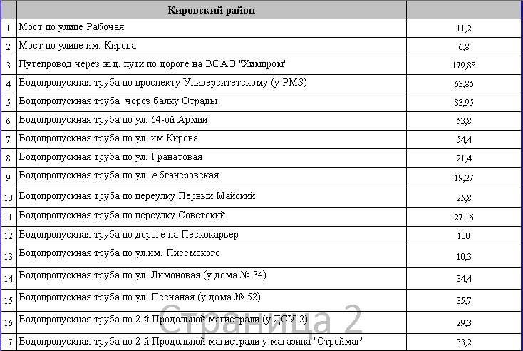 скрин закупка 3 кировский район.jpg