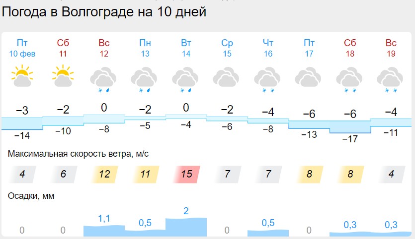 Гизметеоцентр нягань. Синоптик Волгоград. Гизметеоцентр Ростова.