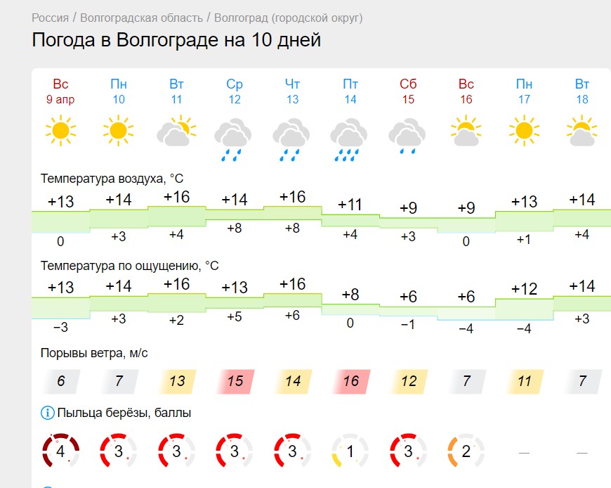 Погода в волгограде на неделю на 10. Погода в Волгограде. Прогноз погоды в Волгограде. Погода погода в Волгограде. Погода в Волгограде сегодня.
