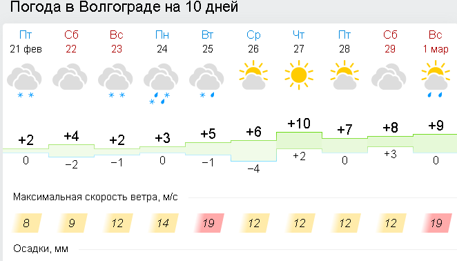 плюс десять.png плюс десять.png