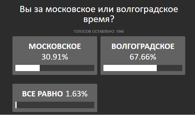 Точное время в Волгограде ОНЛАЙН с секундами ⏰ …