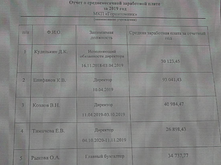 горпитомник зп.png горпитомник зп.png