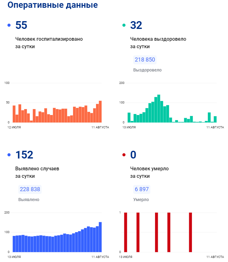 11 августа корона.png 11 августа корона.png