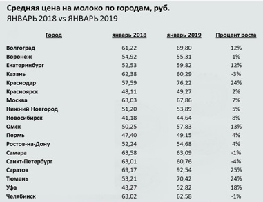 цены на молоко.jpg
