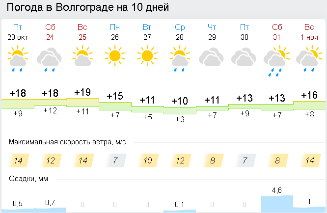 гисметео.png
