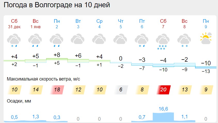 Скриншот 31-12-2022 055051.jpg Скриншот 31-12-2022 055051.jpg