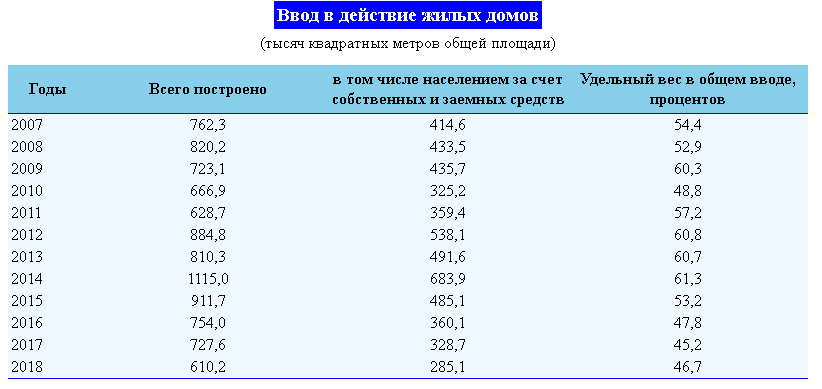 динамика строительство.png