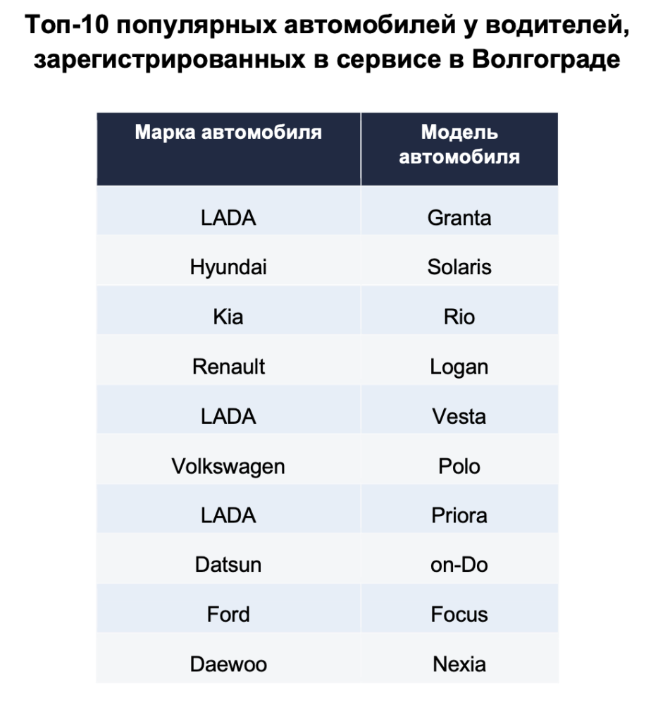 Волгоград_Топ-10 популярных авто (3).png