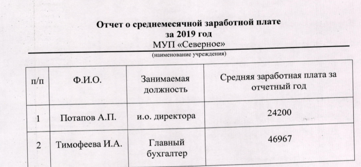 муп северное.png муп северное.png